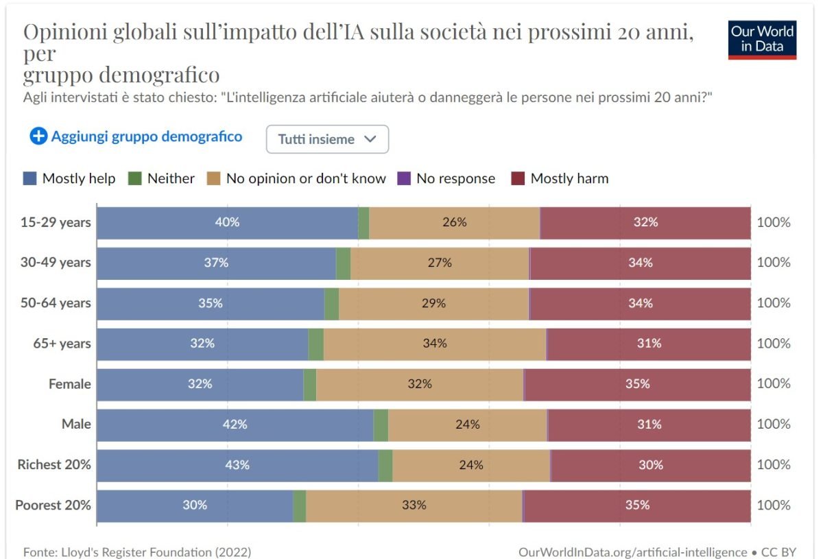 Intelligenza artificiale e societ&agrave;