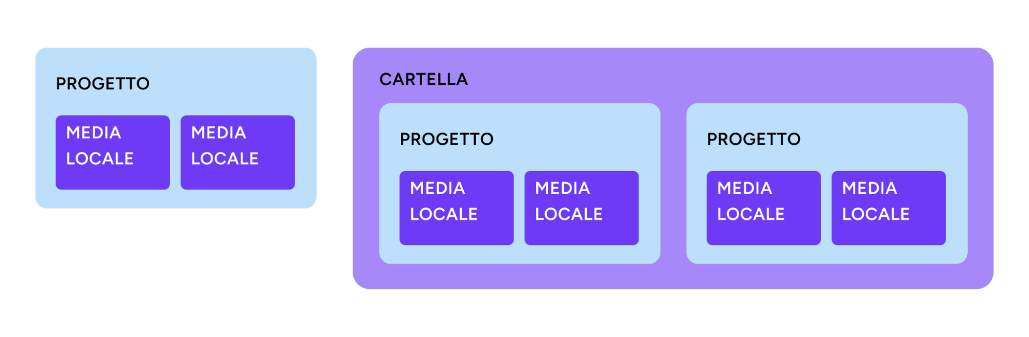 media and projects infographic contents AI 2
