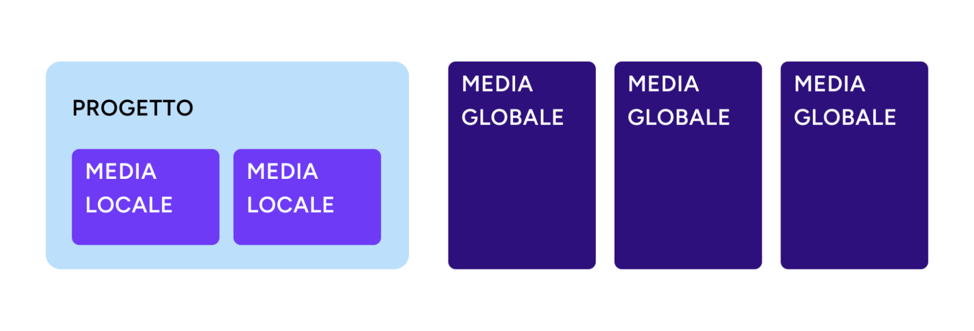 media and projects infographic contents AI